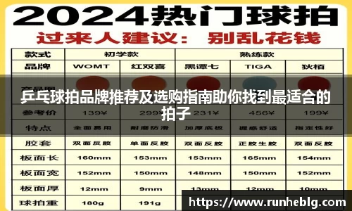 乒乓球拍品牌推荐及选购指南助你找到最适合的拍子